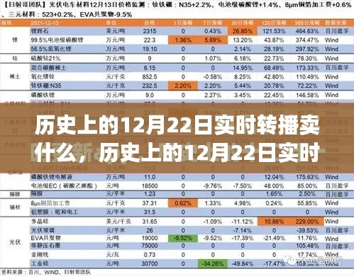 歷史上的12月22日實(shí)時(shí)轉(zhuǎn)播銷售深度解析與產(chǎn)品評(píng)測(cè)