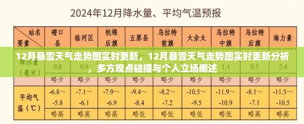 12月暴雪天氣走勢(shì)圖實(shí)時(shí)更新與分析，多方觀點(diǎn)碰撞及個(gè)人立場(chǎng)闡述