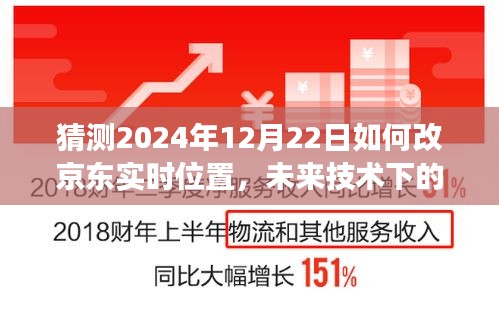 未來(lái)技術(shù)展望，京東實(shí)時(shí)位置更新預(yù)測(cè)與2024年技術(shù)改革展望