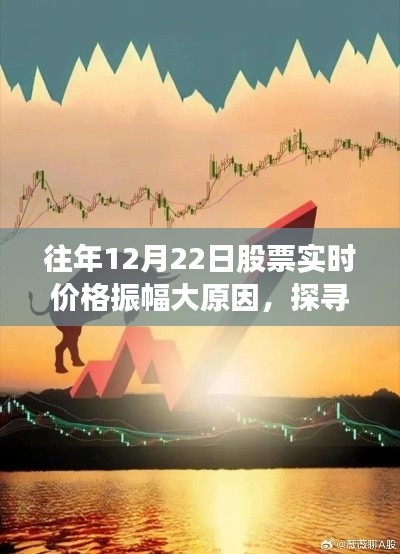 探尋股市與自然美景的雙重奧秘，股市實時價格振幅背后的心靈之旅揭秘