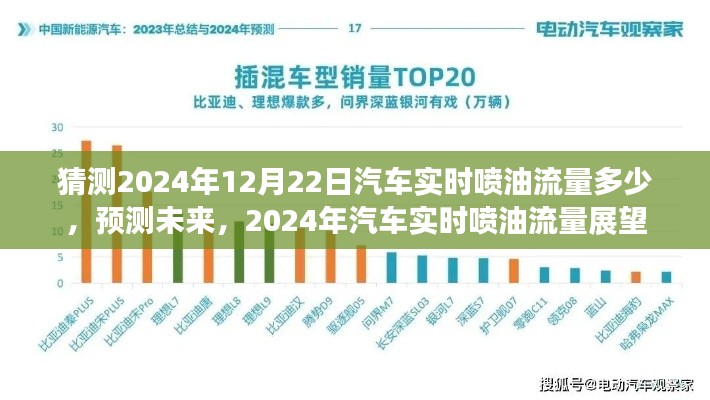 2024年汽車(chē)實(shí)時(shí)噴油流量預(yù)測(cè)與展望，未來(lái)趨勢(shì)分析