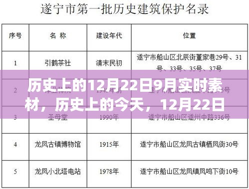 歷史上的今天，學(xué)習(xí)變革的自信與成就盛宴——12月22日實(shí)時(shí)素材分享日