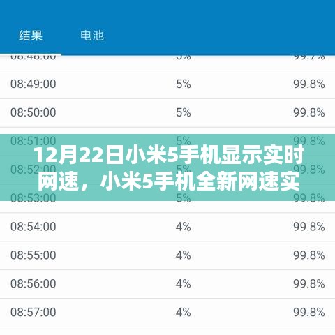 小米5手機(jī)實(shí)時(shí)網(wǎng)速顯示，科技風(fēng)潮，網(wǎng)速一手掌控