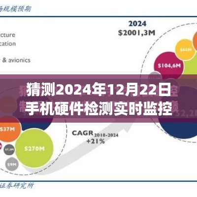 探索未來之旅，手機硬件實時監(jiān)控與心靈寧靜的尋覓——2024年12月22日手機硬件檢測新紀元