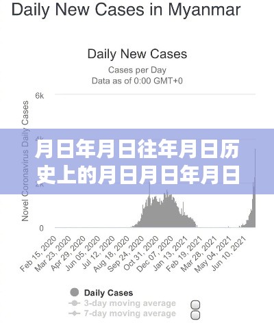 疫情背景下西雙版納的歷史數(shù)據(jù)與未來趨勢預(yù)測分析