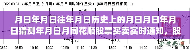 股市風(fēng)云，月日月日的歷史與實(shí)時(shí)股票買賣策略的智慧掌握