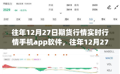 往年12月27日期貨行情實(shí)時(shí)掌握，手機(jī)期貨行情軟件全面評測與實(shí)時(shí)行情掌握指南