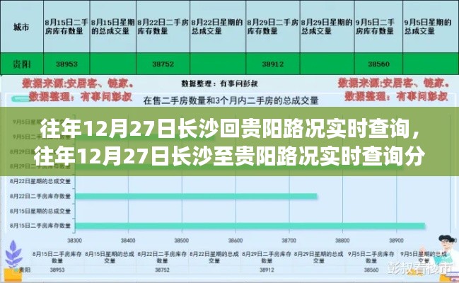 長沙至貴陽路況實時查詢分析，哪種觀點更合理？往年12月27日路況回顧與觀點對比。