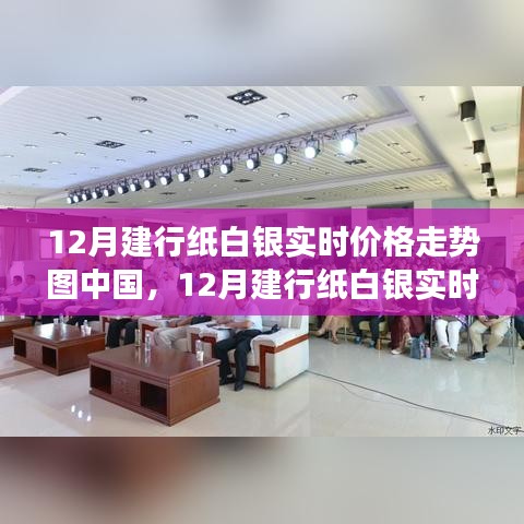 中國白銀市場微觀脈絡深度解析，建行紙白銀實時價格走勢圖分析