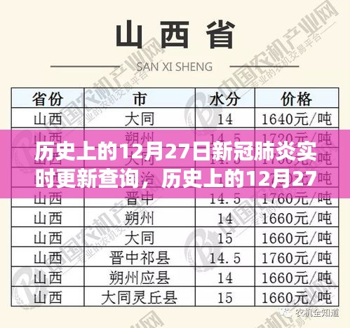 歷史上的12月27日，新冠肺炎實(shí)時(shí)更新與尋找內(nèi)心平靜的旅行對(duì)話