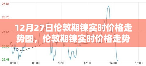 倫敦期鎳實(shí)時(shí)價(jià)格走勢(shì)分析，以12月27日為例的走勢(shì)圖詳解