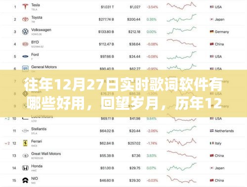 歷年12月27日實(shí)時(shí)歌詞軟件回顧與推薦，回望歲月，哪些軟件最好用？