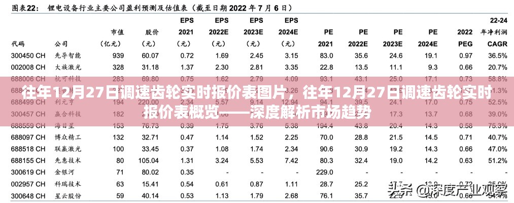 往年12月27日調(diào)速齒輪實(shí)時報(bào)價表深度解析，市場趨勢與報(bào)價概覽圖片展示