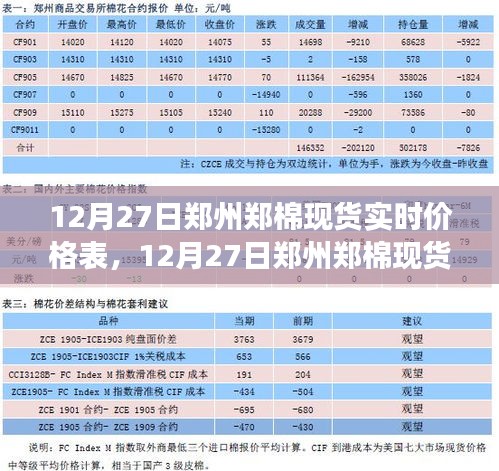 12月27日鄭州鄭棉現(xiàn)貨實(shí)時(shí)價(jià)格表，全面解析與市場(chǎng)洞察