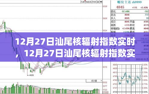 12月27日汕尾核輻射指數(shù)實(shí)時(shí)，自然美景之旅的安心保障