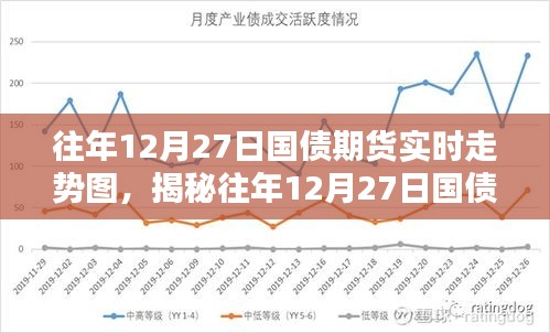 揭秘往年12月27日國債期貨實(shí)時(shí)走勢圖深度解析與三大要點(diǎn)回顧