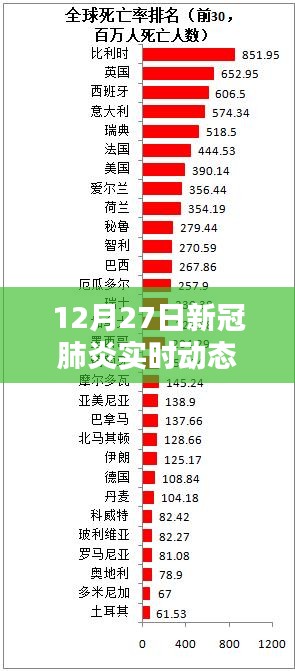 12月27日新冠肺炎實(shí)時(shí)動(dòng)態(tài)新樂，全面評測與介紹