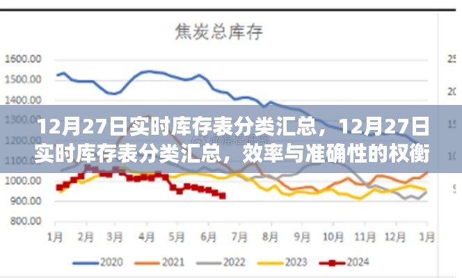 12月27日實時庫存表分類匯總，效率與準確性的挑戰(zhàn)