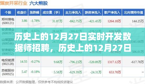 歷史上的12月27日，實時開發(fā)數(shù)據(jù)師招聘之旅啟動！