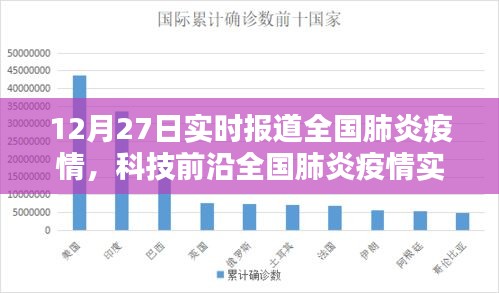 全國肺炎疫情實時追蹤系統(tǒng)全新升級報告，科技守護生命，數(shù)據(jù)引領未來發(fā)展趨勢分析（12月27日體驗報告）