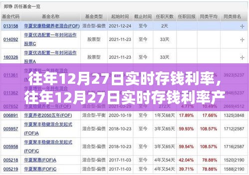 往年12月27日實時存錢利率詳解，產(chǎn)品與評測全面介紹