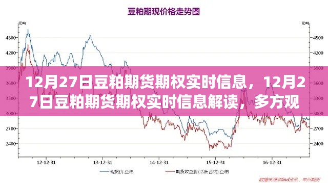 12月27日豆粕期貨期權(quán)實時信息解讀，多方觀點碰撞與個人立場分析