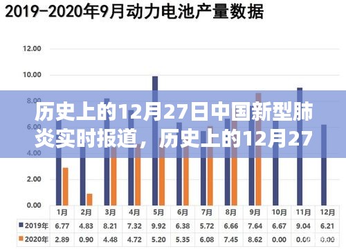 歷史上的12月27日，中國新型肺炎實(shí)時(shí)報(bào)道及其背后的勵(lì)志故事概述