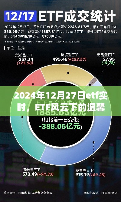 ETF風云下的溫馨日常與奇遇，2024年12月27日的ETF實時觀察