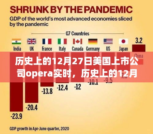 歷史上的12月27日，Opera實(shí)時(shí)在美國(guó)上市公司的里程碑事件回顧