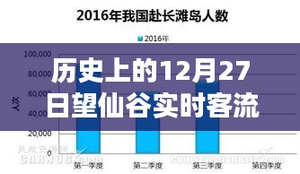 歷史上的望仙谷，12月27日壯麗遷徙見(jiàn)證客流量高峰與學(xué)習(xí)變化的自信力量