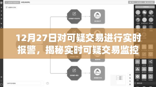 揭秘實(shí)時(shí)可疑交易監(jiān)控體系，以12月27日為例，洞悉交易安全新動(dòng)態(tài)及實(shí)時(shí)報(bào)警機(jī)制