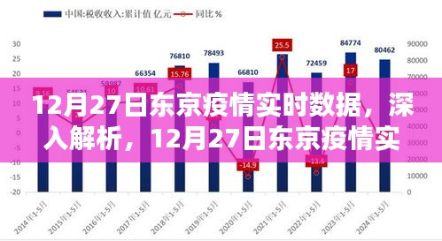 東京疫情實時數(shù)據(jù)解析，深度探討，最新報告（12月27日）