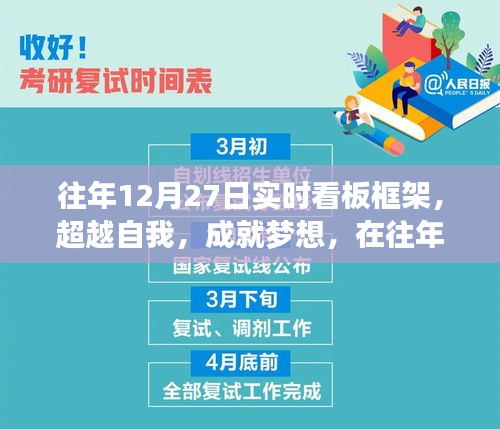 往年12月27日實(shí)時(shí)看板框架，超越自我，點(diǎn)亮自信之光，成就夢(mèng)想之路