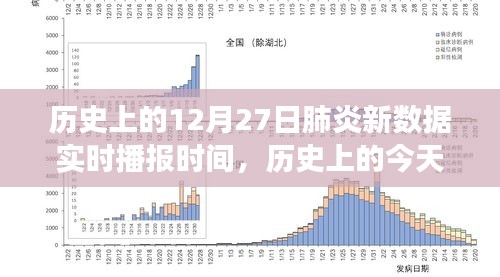 歷史上的肺炎疫情播報(bào)，揭秘十二月二十七日新數(shù)據(jù)實(shí)時(shí)播報(bào)背后的故事