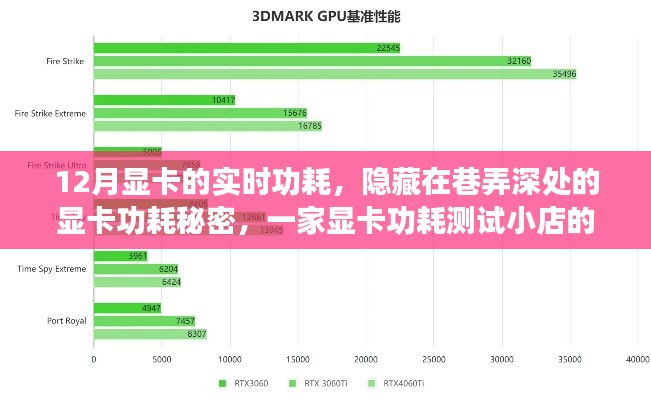 巷弄深處的秘密，揭秘顯卡功耗測試之旅，探索顯卡實時功耗的奧秘