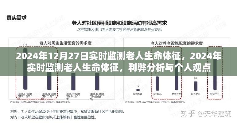 實時監(jiān)測老人生命體征的利弊分析與個人觀點，在即將到來的2024年中的觀察與思考