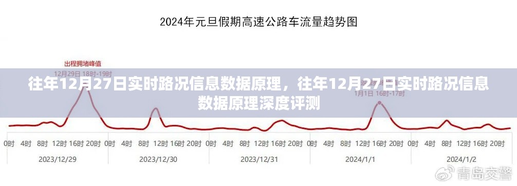 往年12月27日實時路況信息數(shù)據(jù)原理深度解析與評測