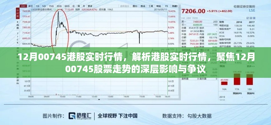 12月00745港股實(shí)時行情深度解析，股票走勢、影響與爭議關(guān)注焦點(diǎn)