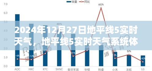 地平線5實時天氣系統(tǒng)體驗指南，2024年12月27日天氣預報及操作全解析