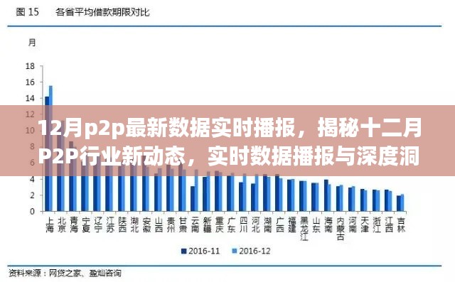 揭秘十二月P2P行業(yè)新動(dòng)態(tài)，實(shí)時(shí)數(shù)據(jù)播報(bào)與深度洞察報(bào)告發(fā)布