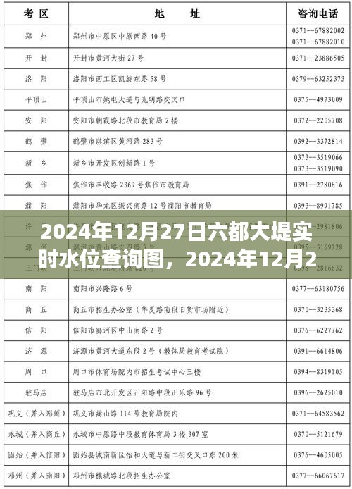 全面解讀，2024年12月27日六都大堤實(shí)時(shí)水位查詢圖特性、體驗(yàn)、競品對(duì)比與用戶群體分析