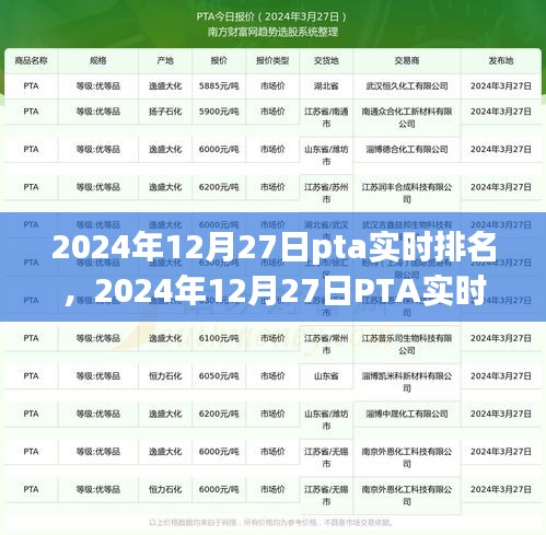 2024年12月27日PTA實(shí)時(shí)排名深度分析與洞察