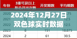 揭秘未來彩票新紀(jì)元，雙色球智能分析系統(tǒng)引領(lǐng)科技投注新篇章，實(shí)時數(shù)據(jù)統(tǒng)計冷熱預(yù)測未來走勢（2024年12月27日）