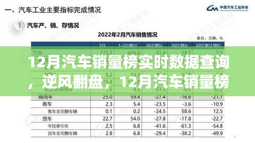 12月汽車銷量榜見證英雄誕生，實時數(shù)據(jù)查詢揭示逆風翻盤的力量