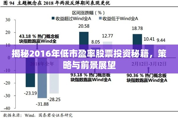 揭秘2016年低市盈率股票投資秘籍，策略與前景展望