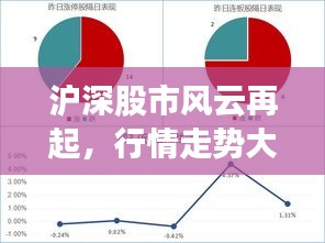 滬深股市風(fēng)云再起，行情走勢大揭秘