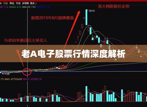 老A電子股票行情深度解析