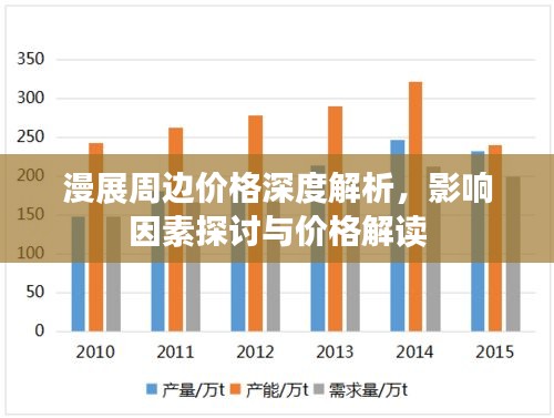 漫展周邊價格深度解析，影響因素探討與價格解讀