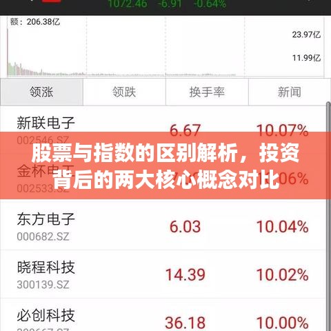 股票與指數的區(qū)別解析，投資背后的兩大核心概念對比