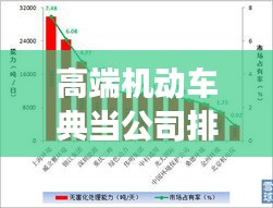 高端機(jī)動車典當(dāng)公司排行榜，行業(yè)影響力與市場份額揭秘